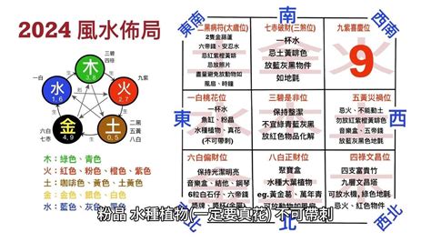 格局風水|【2024室內風水佈局】家居風水擺設佈局 & 風水禁忌！ 